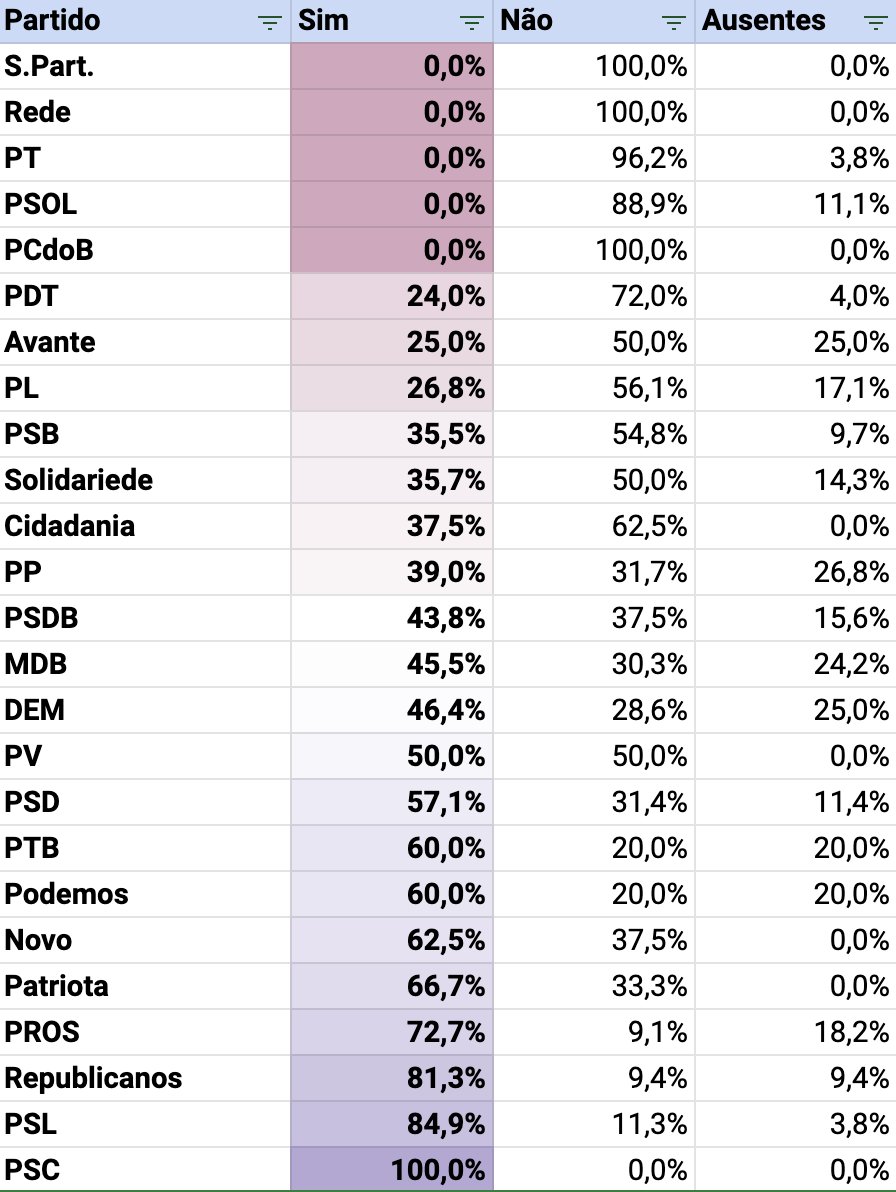 PEC do voto impresso é rejeitada na Câmara O Cafezinho