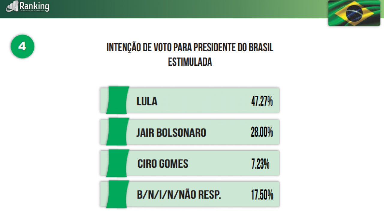 Onde o colunista demonstra preocupação com o choro de Jair Bolsonaro