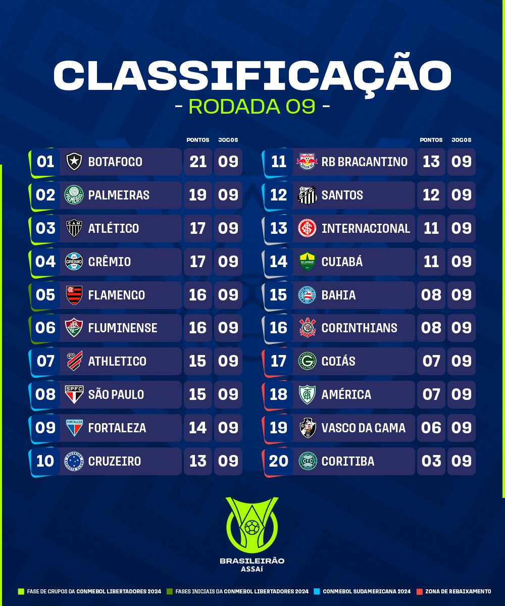 Santos x Inter, como foi o jogo pela 9ª rodada do Brasileirão